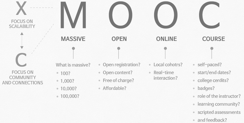 MOOC 안내 이미지 입니다. 자세한 설명은 하단에 있습니다.
