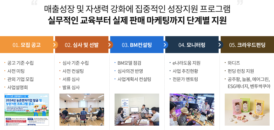 지원 프로세스에 대한 이미지입니다. 자세한 사항은 하단을 참고하세요