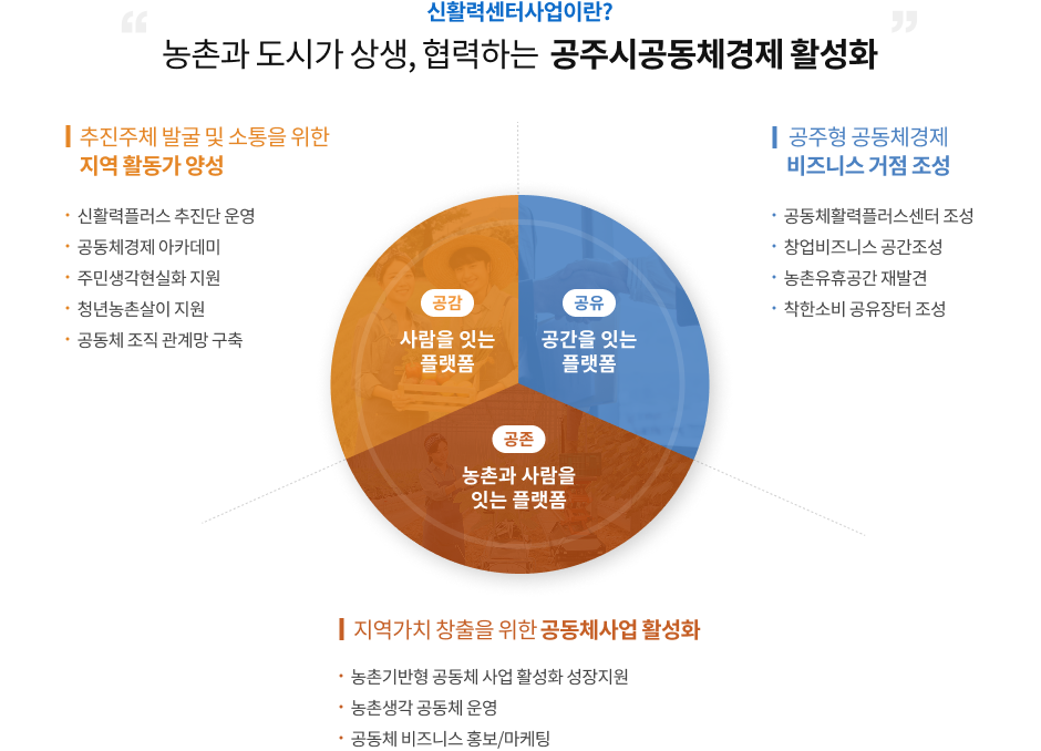 사업안내 비전에 대한 이미지입니다. 자세한 사항은 하단을 참고하세요